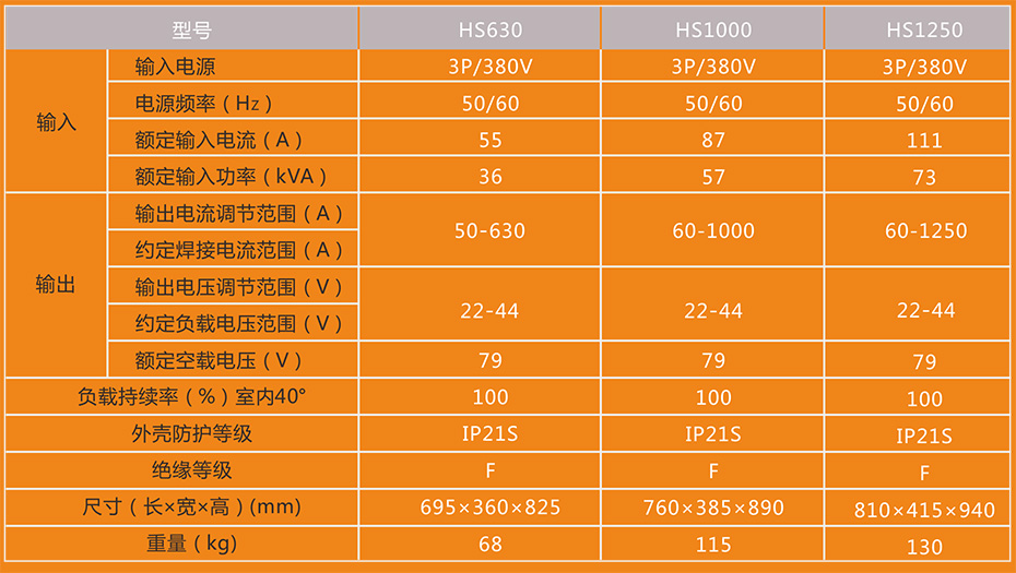 自动埋弧焊机HS630/1000/1250