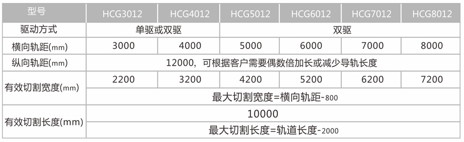 HCG龙门式数控/等离子/直条切割机